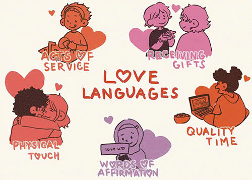 love language là gì trong mối quan hệ tình cảm