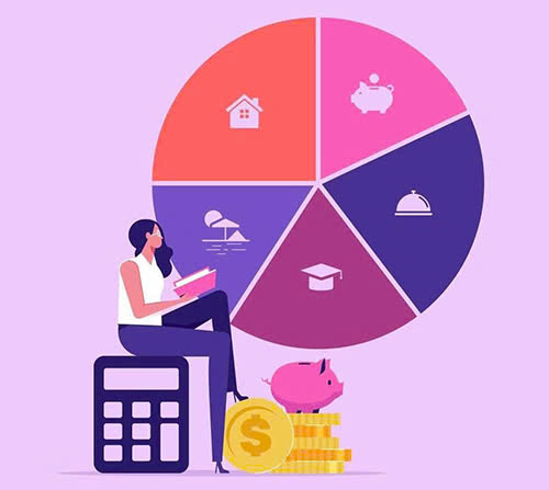 mục đích của disposable income là gì?
